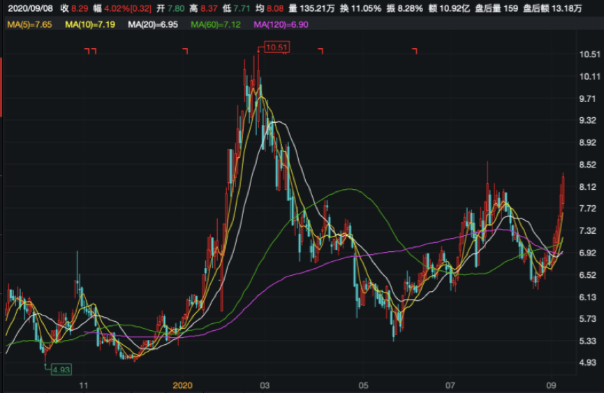 信披不及时：旋极信息董秘失误频出遭监管 薪酬下滑近三成