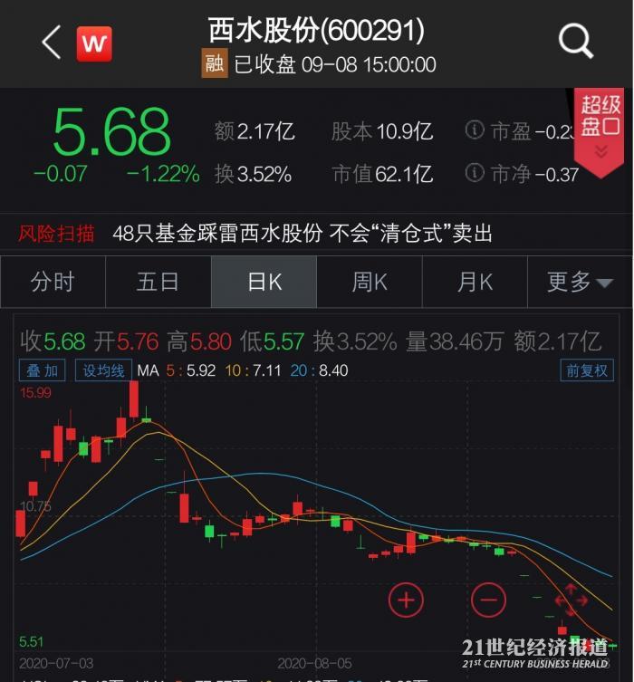 被接管后股价暴跌64.5% 西水股份“出表”天安财险