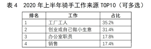 《外卖骑手，困在系统里》一文反映出外卖行业什么现象与问题？