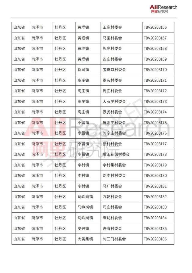 淘宝排名查询2020_淘宝2020年度账单出炉了快来看一下你今年花