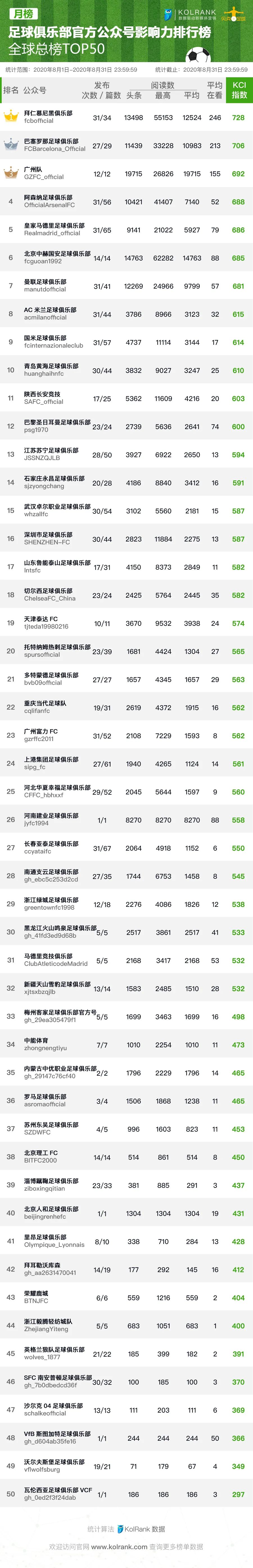 体育公众号排行_无锡校园公众号排行榜(4.4—4.10)(2)