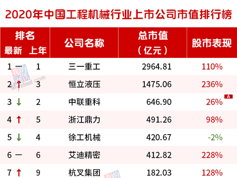 2020货币市值排名_酒店上市企业2020年市值排行榜