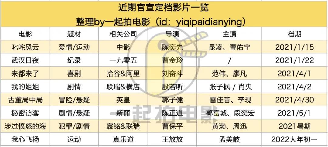 8部影片扎堆定档,2021中国电影加油|中国电影|档期|影片_新浪新闻