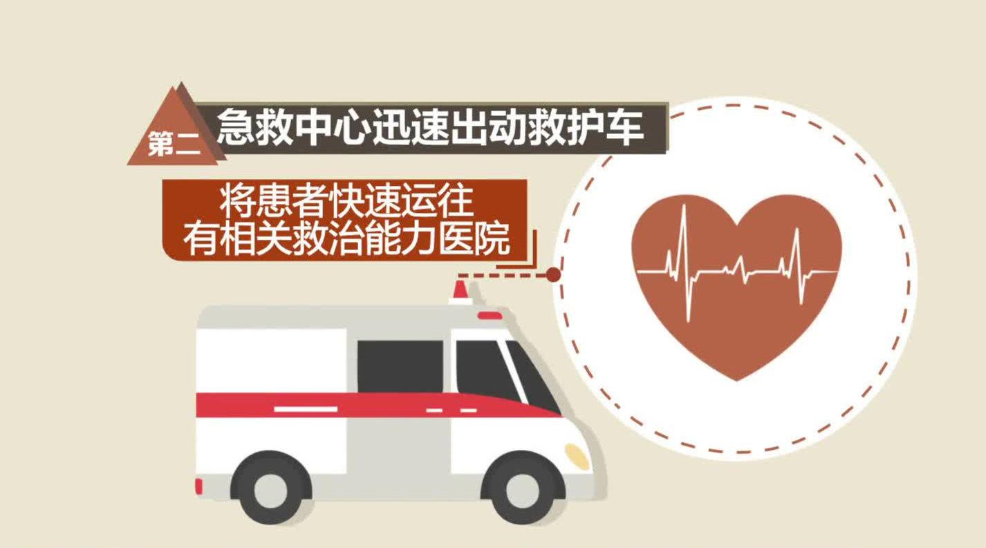 不容忽视!牢记这些心梗急救知识!