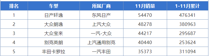 2020年热销榜 怎么买都不会错的车都在这里