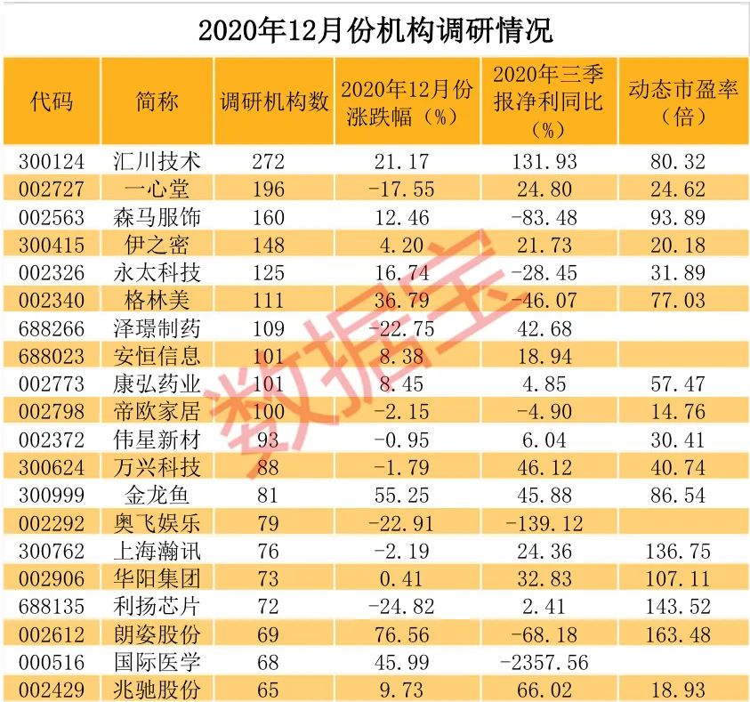最新潜在目标曝光:锂电龙头获百家机构调研 透露固态电池重磅信息