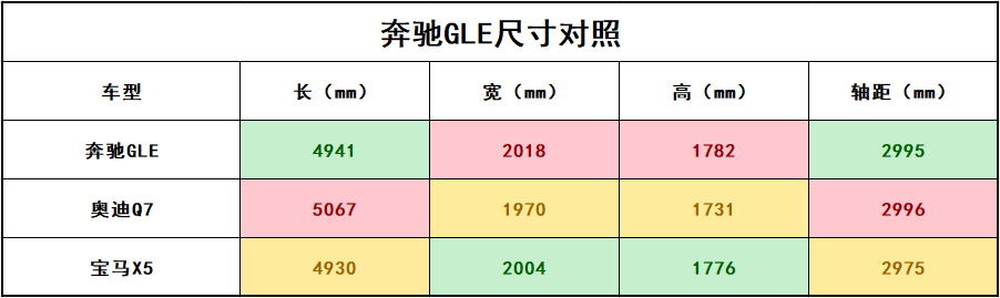 改款奔驰GLE上市 入门价降至70万内 动力更换为2.5T