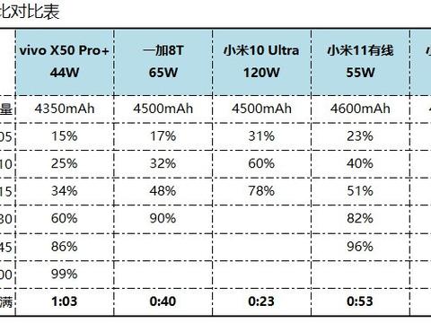 冲冲冲小米11评测真香完事的2k屏旗舰