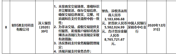 财付通被央行深圳中心支行罚没合计876.57万元