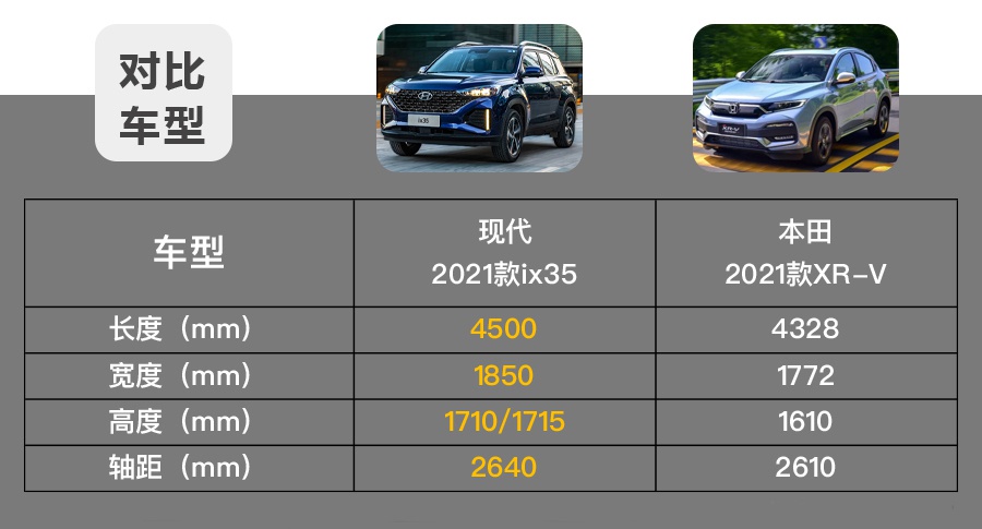 同样14万左右的SUV车型，你到底会选择现代ix35还是本田XR-V？