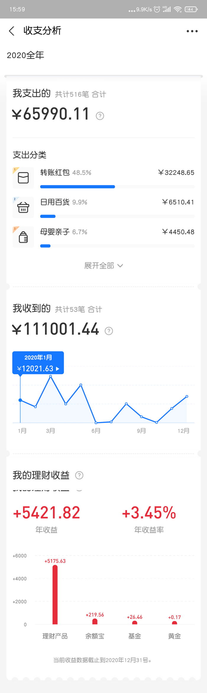 支付宝发布「2020年度账单」:看看一年你花了多少钱