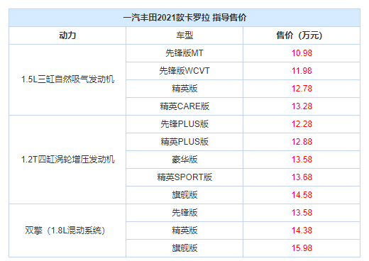 自媒体 正文2021年1月4日,我们从一汽丰田官方获悉,2021款卡罗拉(配置