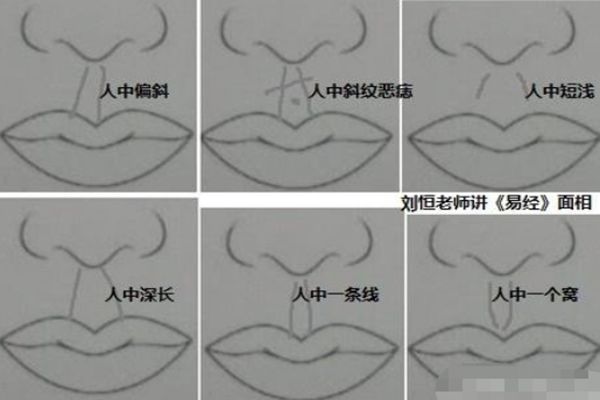 人中深浅代表什么富贵吉凶可看人中女子此人中子孙昌盛