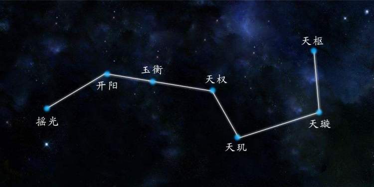 陈烯尧北斗七星阵在家居风水中的应用不可不知道的要点