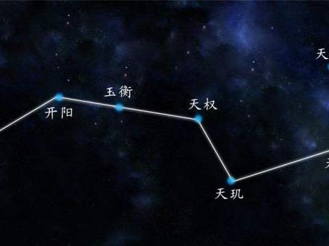 陈烯尧 北斗七星阵在家居风水中的应用不可不知道的要点 陈烯尧 北斗七星阵在家居风水中的应用不可不知道的要点