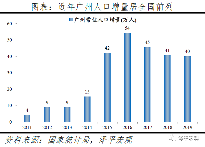 中国城市人才吸引力排名 沪深京居前三 智联招聘 新浪财经 新浪网