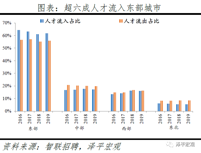 中国城市人才吸引力排名 沪深京居前三 智联招聘 新浪财经 新浪网