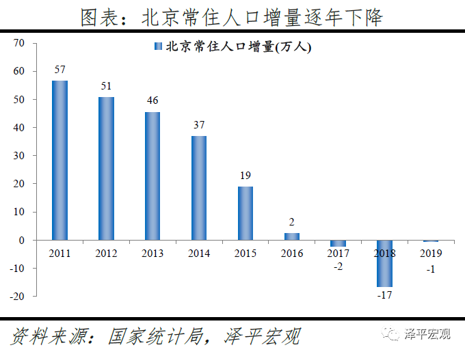 中国城市人才吸引力排名 沪深京居前三 智联招聘 新浪财经 新浪网