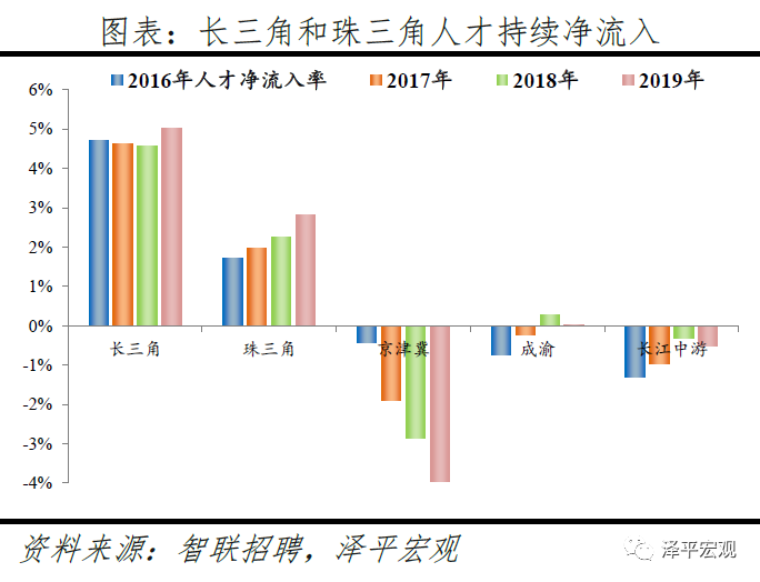 中国城市人才吸引力排名 沪深京居前三 智联招聘 新浪财经 新浪网