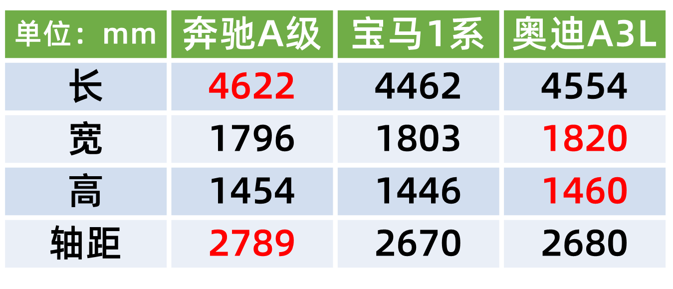 20万左右德系豪华品牌购车指南，买车前一定要看！