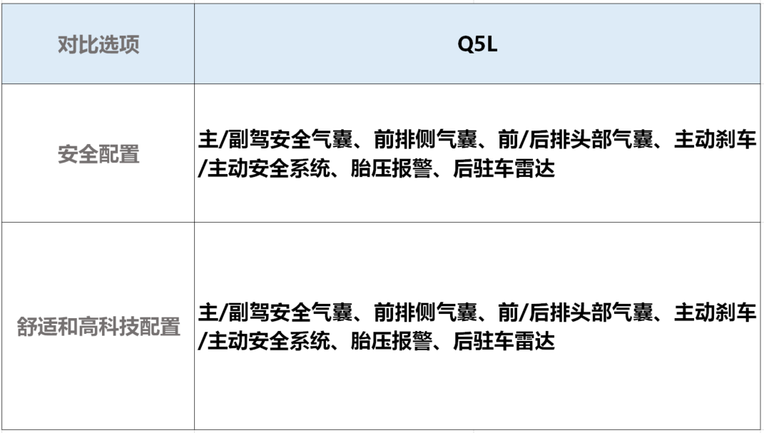 最高优惠8万！BBA标配四驱和座椅加热，这三款SUV火爆不无道理