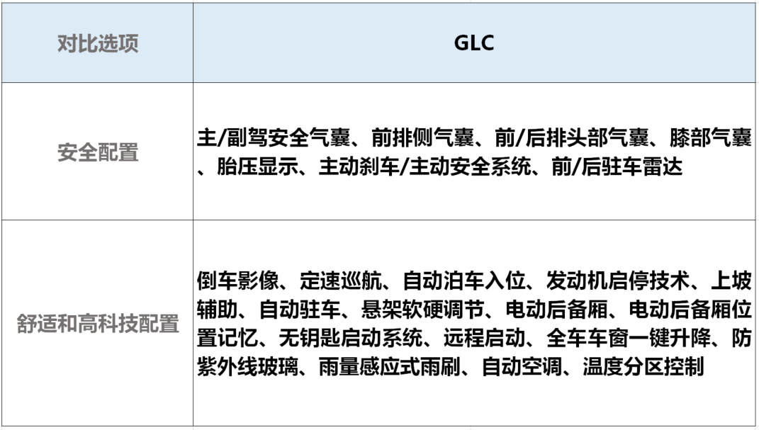 最高优惠8万！BBA标配四驱和座椅加热，这三款SUV火爆不无道理