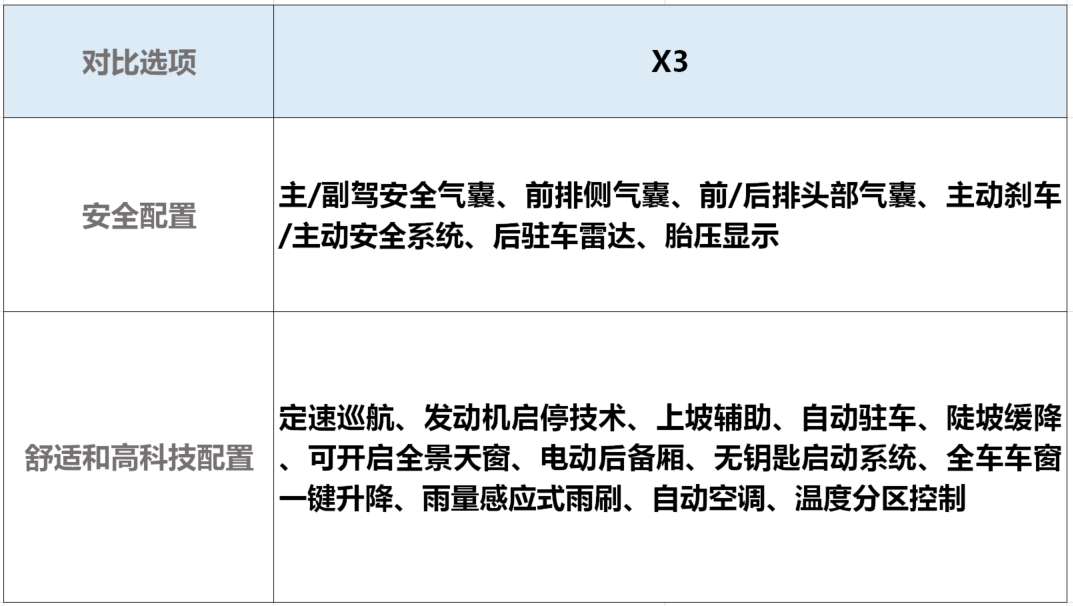 最高优惠8万！BBA标配四驱和座椅加热，这三款SUV火爆不无道理