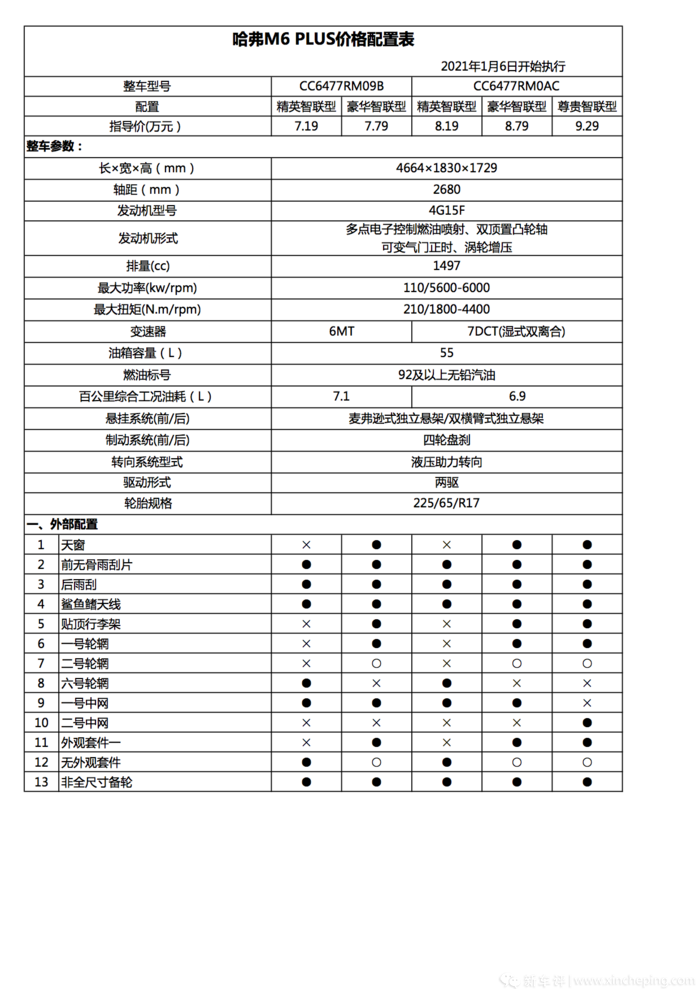 19-9.29万元-新浪汽车