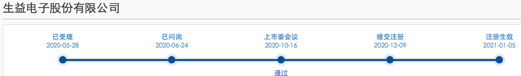 “A拆A”首单再进一步 生益科技子公司科创板IPO注册获批