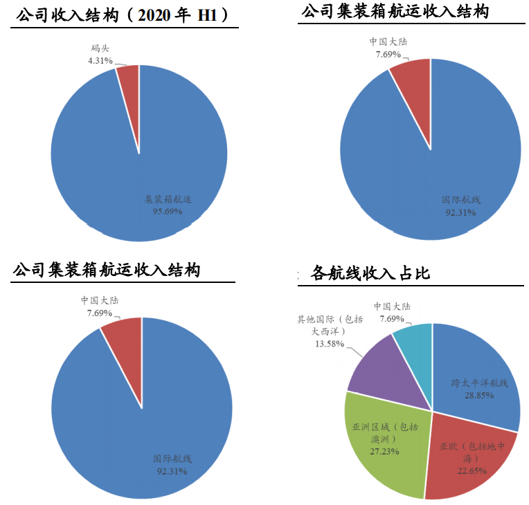 海运行业价值分析 看这篇就够了 海运行业 新浪财经 新浪网