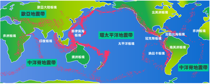 全球主要有四大地震带,分别是环太平洋地震带,欧亚地震带,大洋中脊