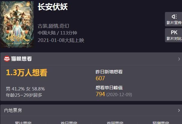 长安伏妖|票房|周星驰_新浪新闻