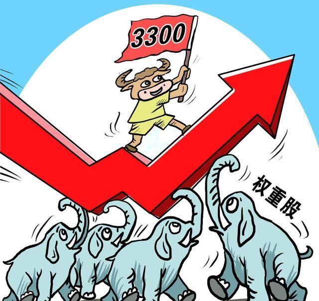 剑指4000点,资金抱团集体上涨开启!