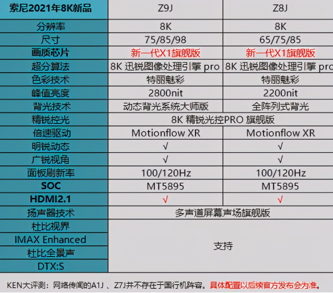 索尼电视2021新款发布!新一代x1芯片到底如何?值得购买吗