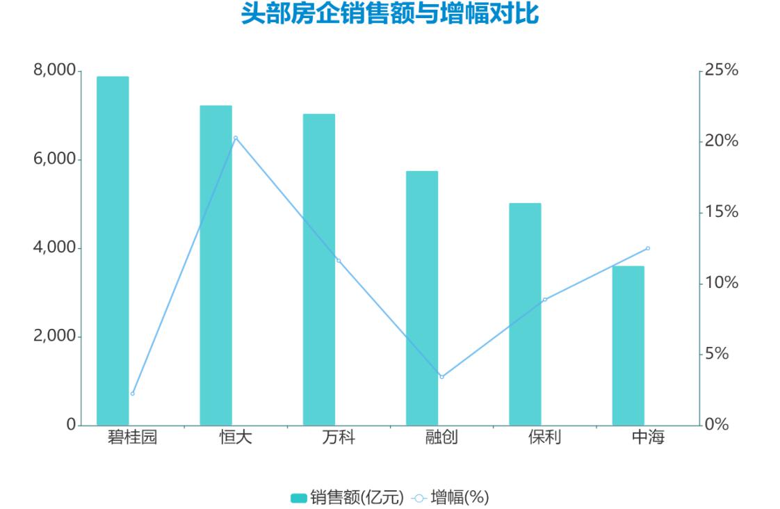 来源：企业公告，观点指数整理