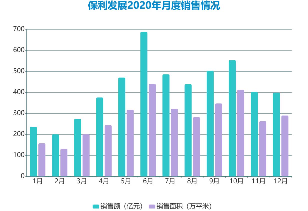 来源：企业公告，观点指数整理