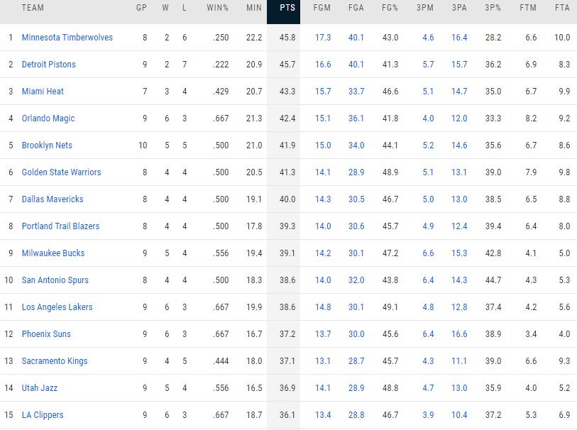 快船丢杀招泰伦卢为罪因一数据说明超六被用废累x战术过时了