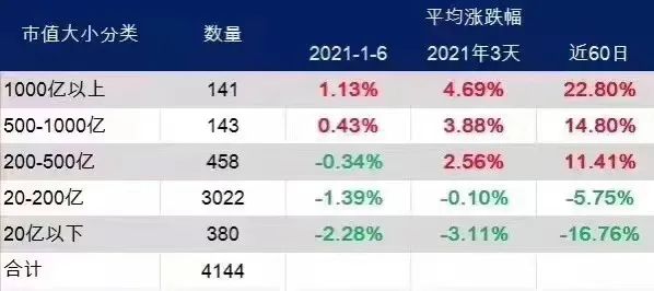 面对A股开门红背后的极致行情 百亿级私募也“吵翻了天”