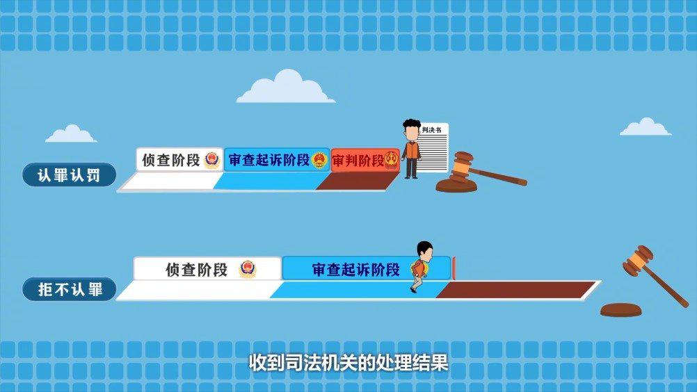 胶原护肤品去皱