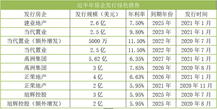 数据来源：观点指数整理