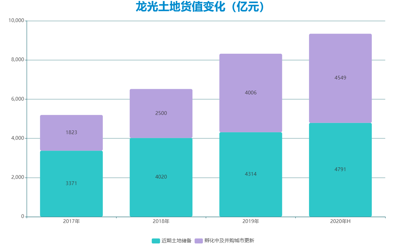 数据来源：企业年报，观点指数整理