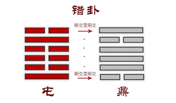 易经入门：错卦和综卦，领悟其本质的人，是人群中的高手，不简单