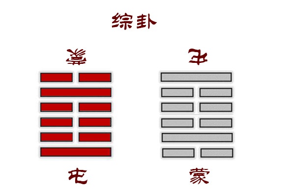 易经入门:错卦和综卦,领悟其本质的人,是人群中的高手,不简单