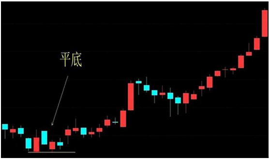 股票一旦"平底"形态,散户砸锅卖铁也要进,后市拉升大牛股