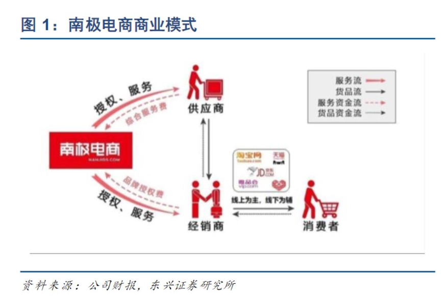 图片来源：东兴证券研究所