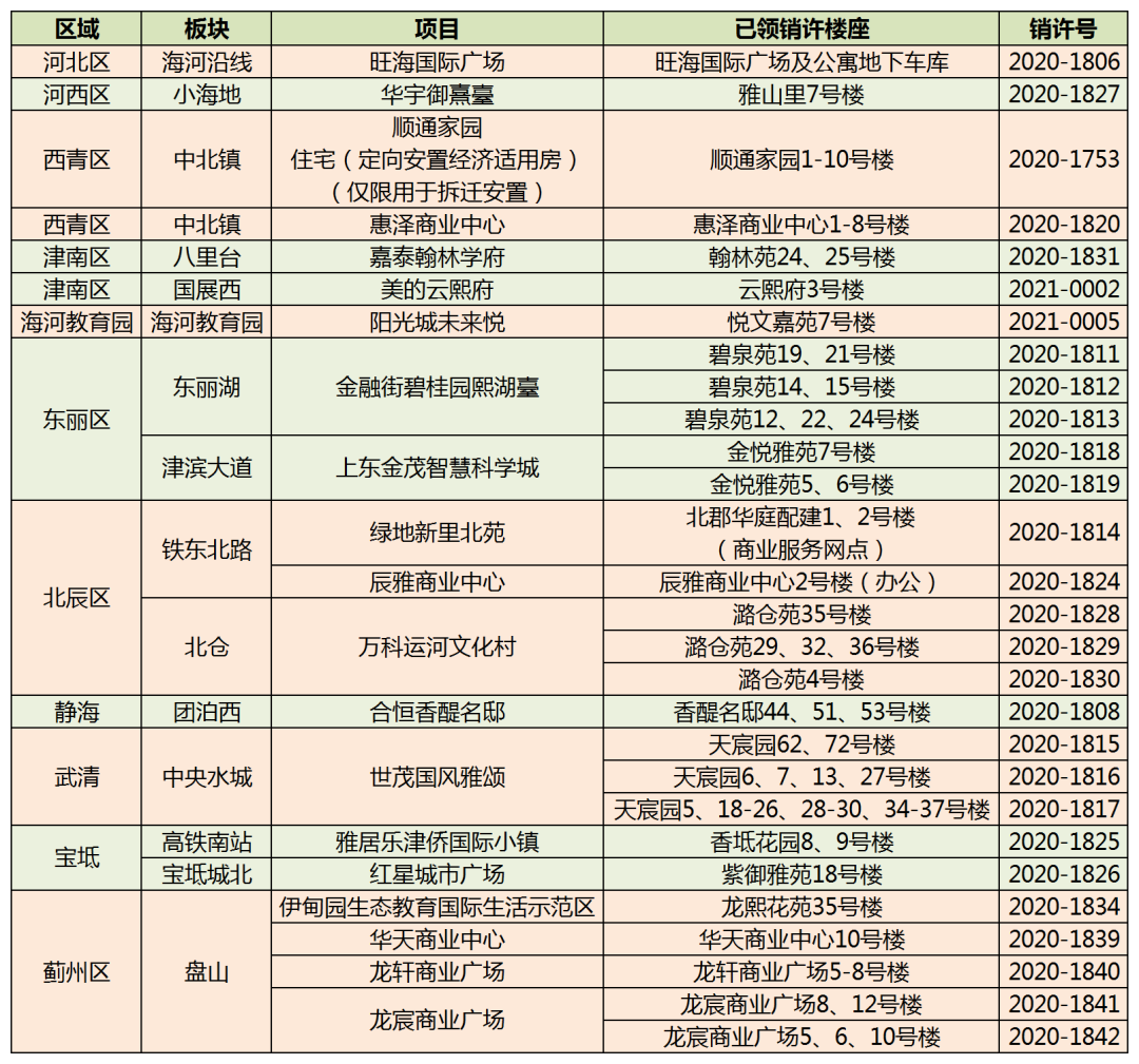 2021年第一波销许已抵达战场！河西新盘首开335万/套起！休闲区蓝鸢梦想 - Www.slyday.coM