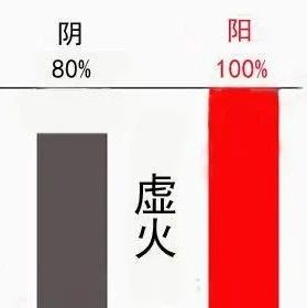 虚火、实火症状与本质区别!|牙痛_新浪新闻