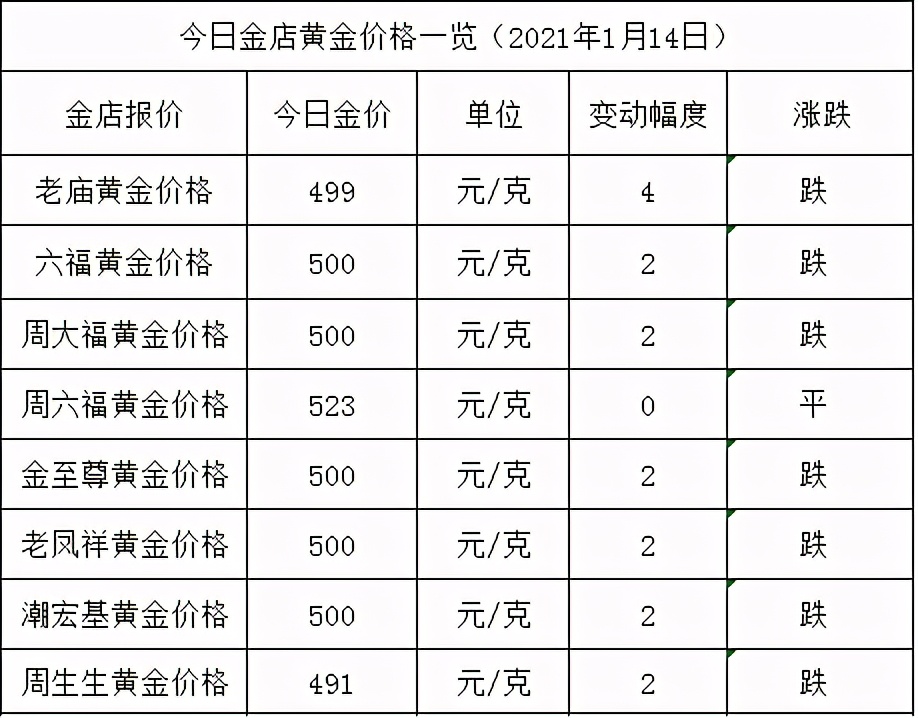 金店黄金价格今天多少一克2021年1月14日