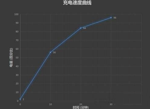 谁能治好你的电量焦虑症?是华为nova8 Pro还是iPhone12?