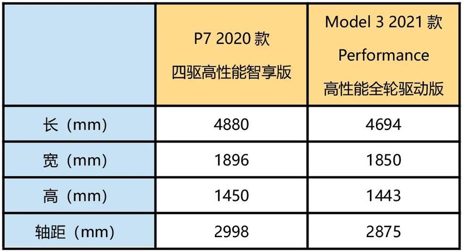 【小姐姐选车】同为33.99万元，选小鹏P7还是特斯拉Model 3？